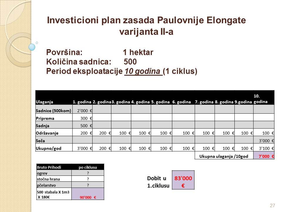 RAČUNICA ZA 1ha